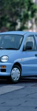 MITSUBISHI Minica V  Technical сharacteristics
