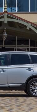 MITSUBISHI Outlander III Restyling 2  Technical сharacteristics

